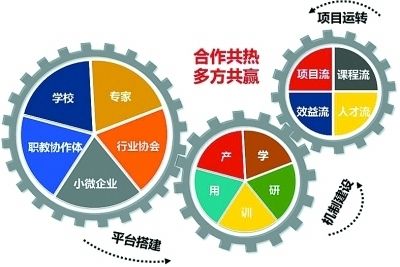 债权融资的四种方式