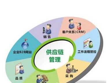 天使投资人包括以下哪几个方面