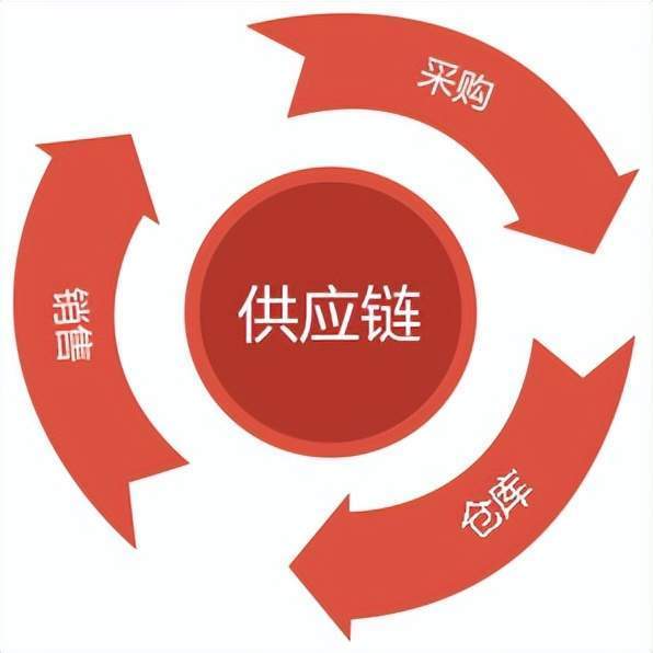 什么叫股权投资